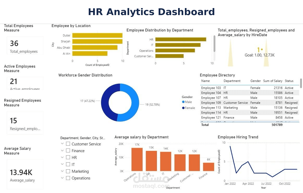 HR Analytics Dashboard | Power BI