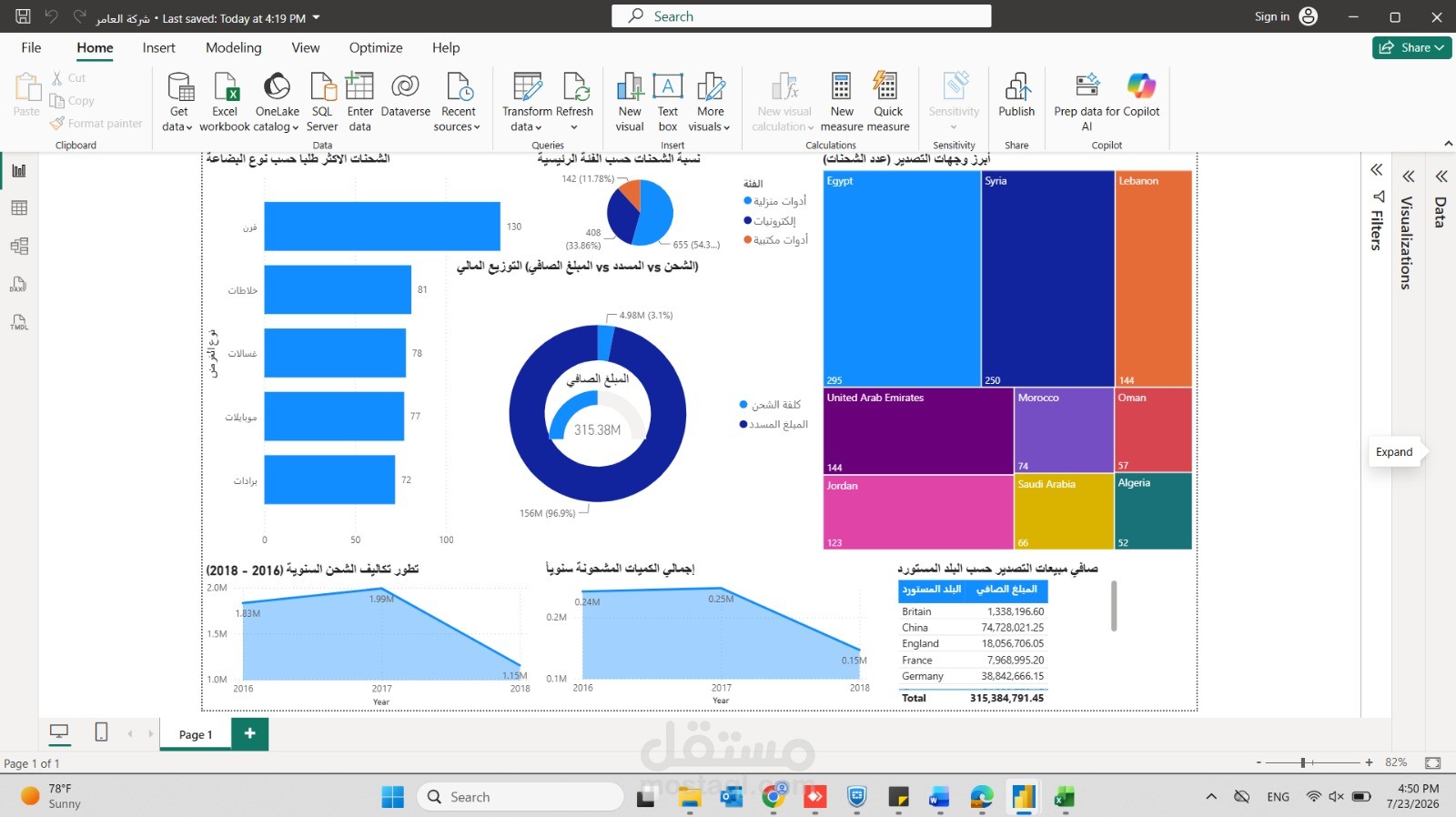 لوحة تحكم وتحليل عمليات الاستيراد والتصدير والتوزيع المالي (Import & Export Dashboard)