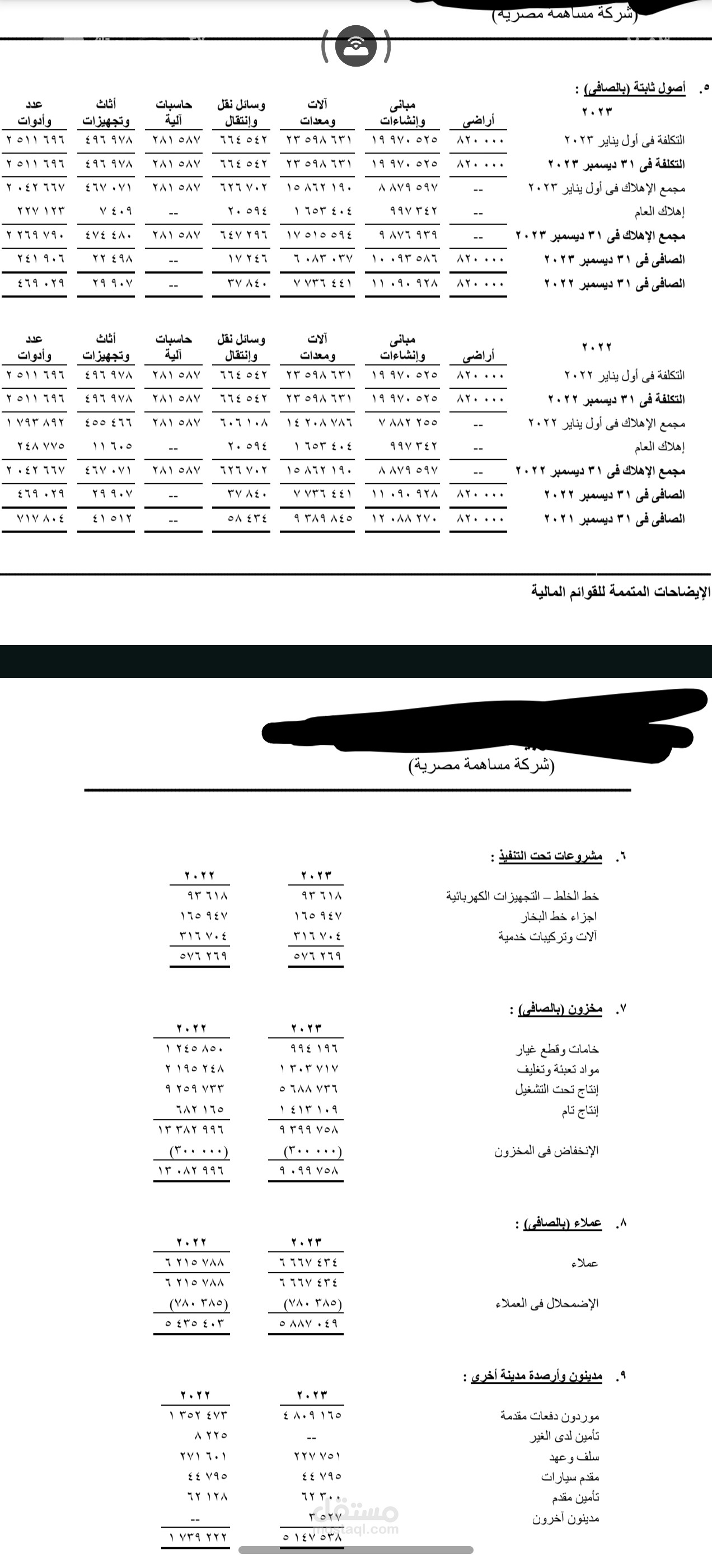 إعداد القوائم المالية والتحليل المالي المتكامل للشركات (25 عام خبرة)
