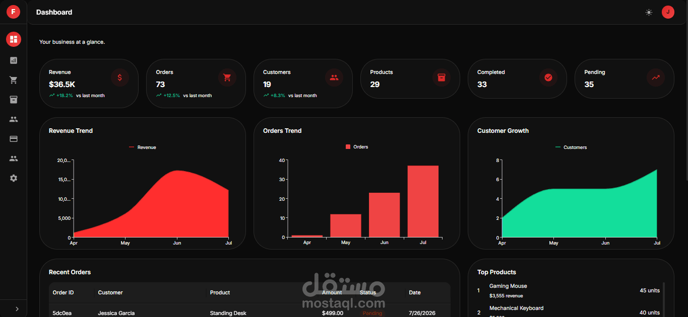 FinFlow - منصة SaaS لإدارة التجارة الإلكترونية والاشتراكات