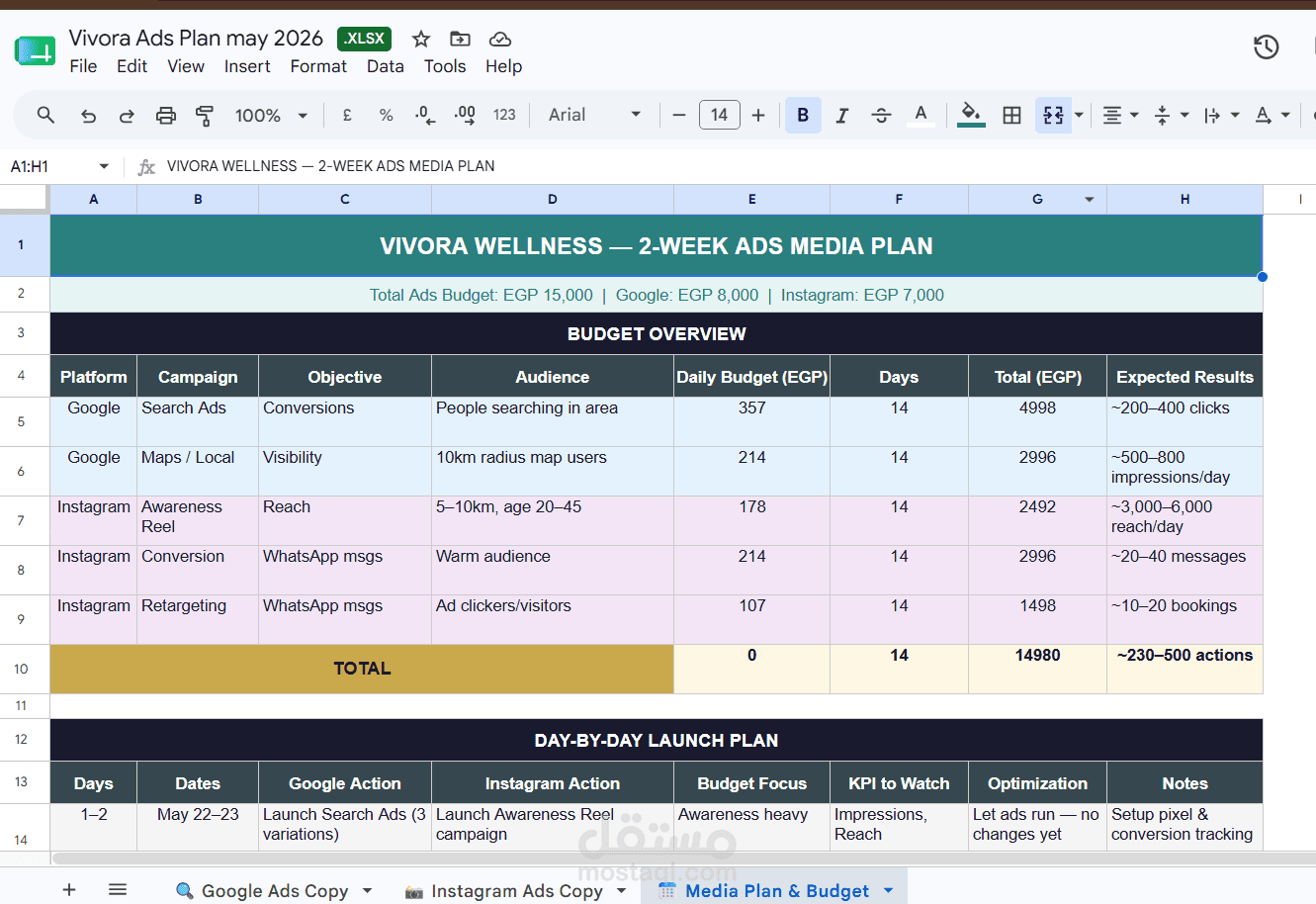 لوحة تحكم (Dashboard) لتحليل أداء عيادة Vivora
