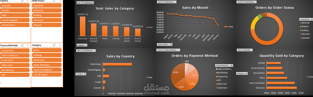 Amazon Sales Dashboard using Excel