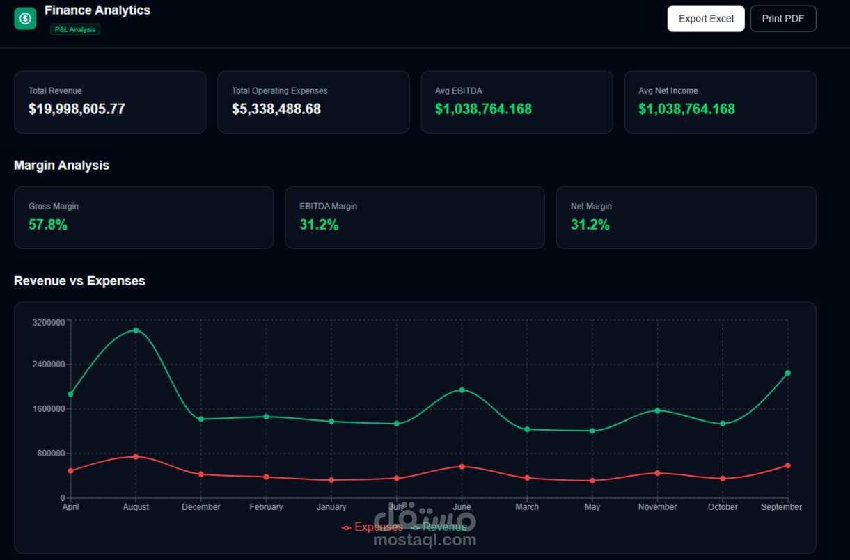 Finance Analytics