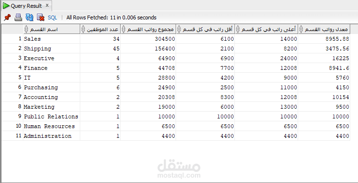 تحليل الميزانية المالية للأقسام باستخدام SQL