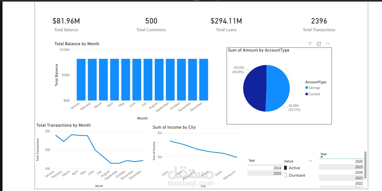 لوحة تحكم مبيعات تفاعلية باستخدام Power BI