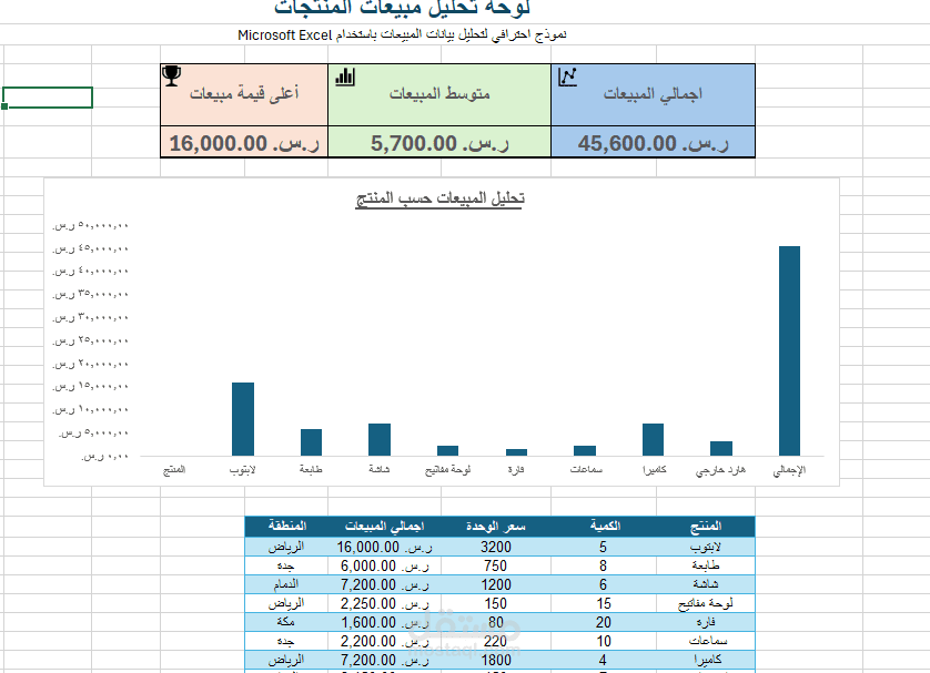 لوحة تحليل مبيعات احترافيه باستخدام Microsoft Excel