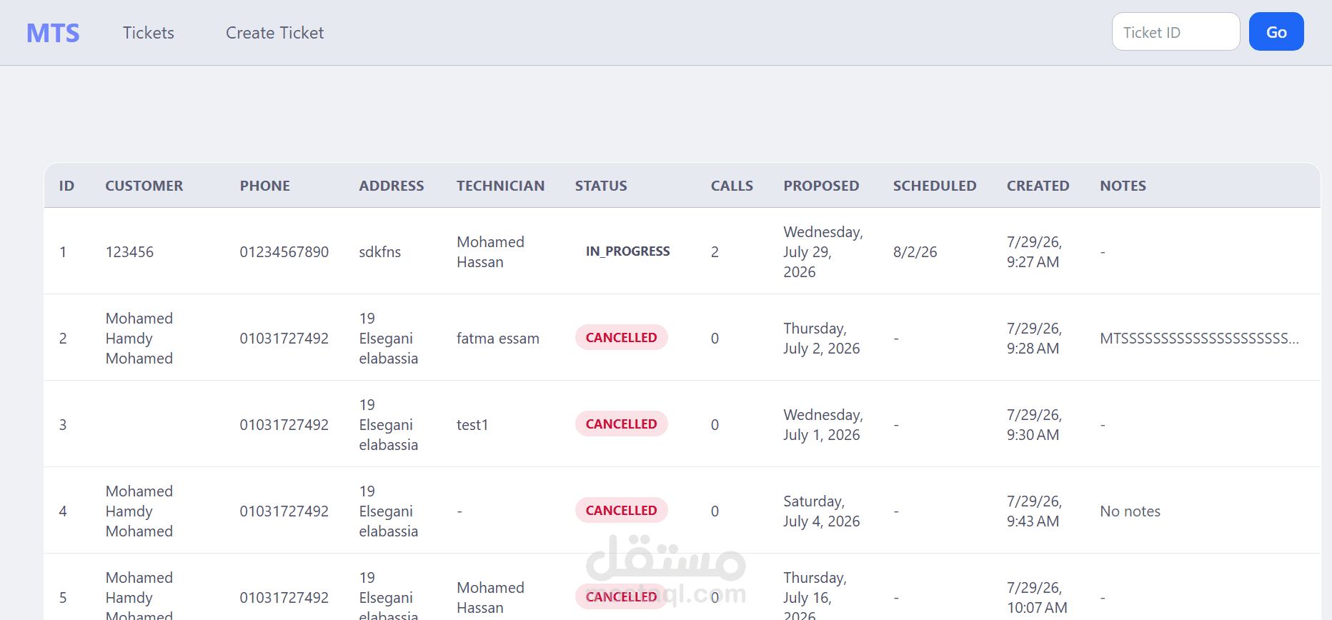 MTS Ticket Management System