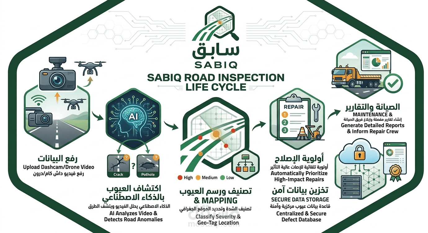 Proactive Road Damage Detection