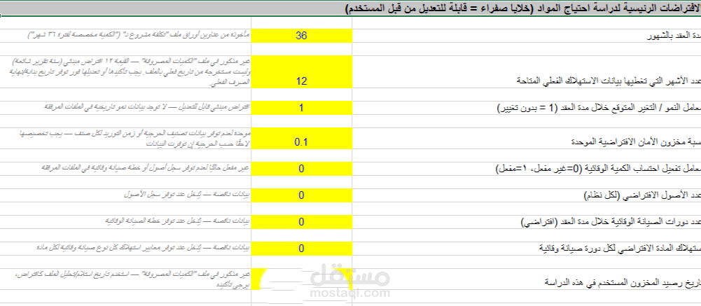 نموذج مالي وتحليلي لحصر الكميات ودراسة تكاليف العقود والمعايير (Financial & BOQ Model)