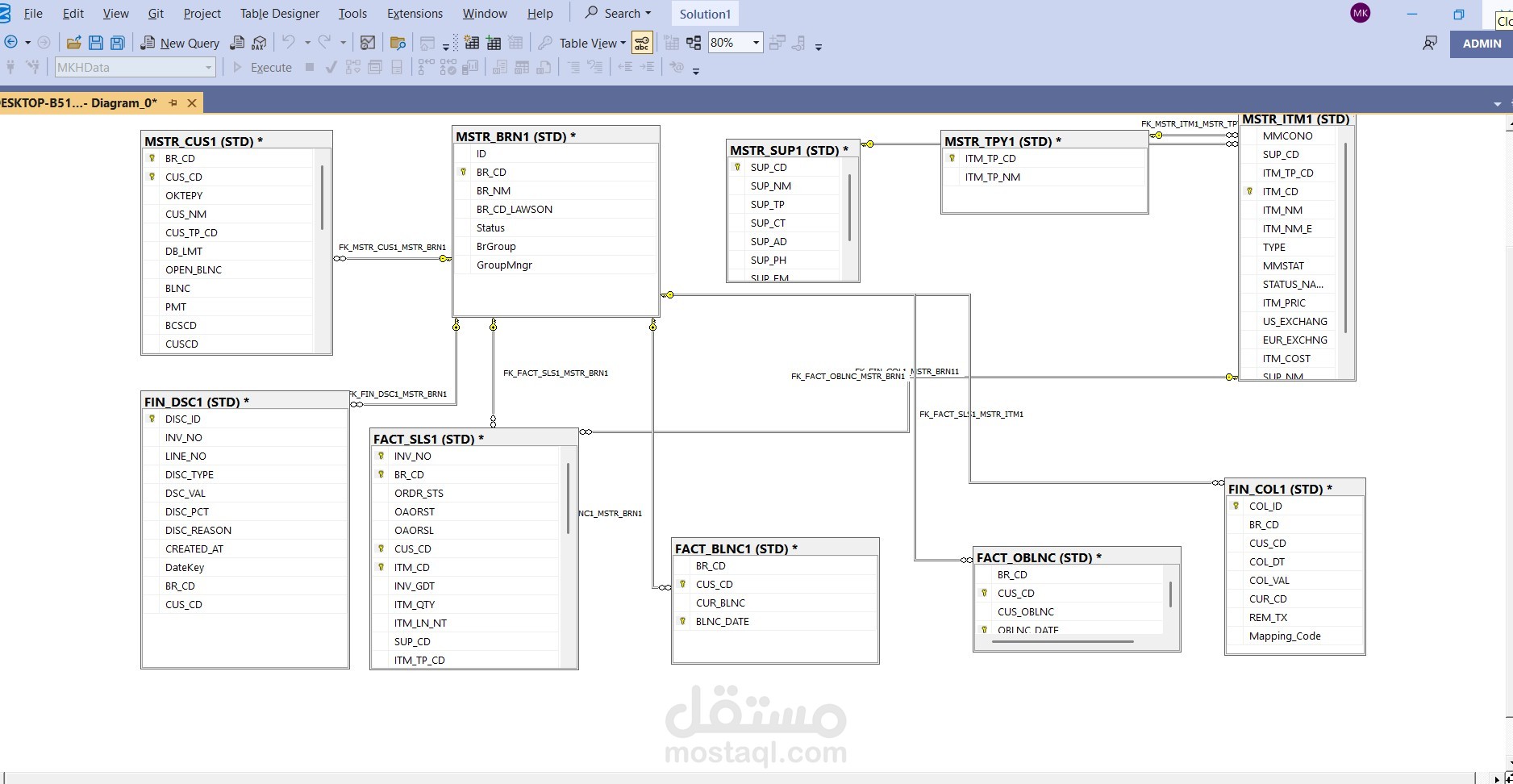 تصميم وتطوير هيكل قواعد البيانات (SQL Server)