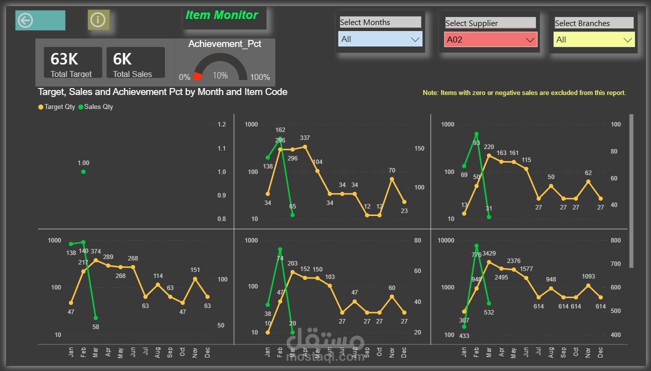 داشبورد مراقبة الأصناف Item Monitor