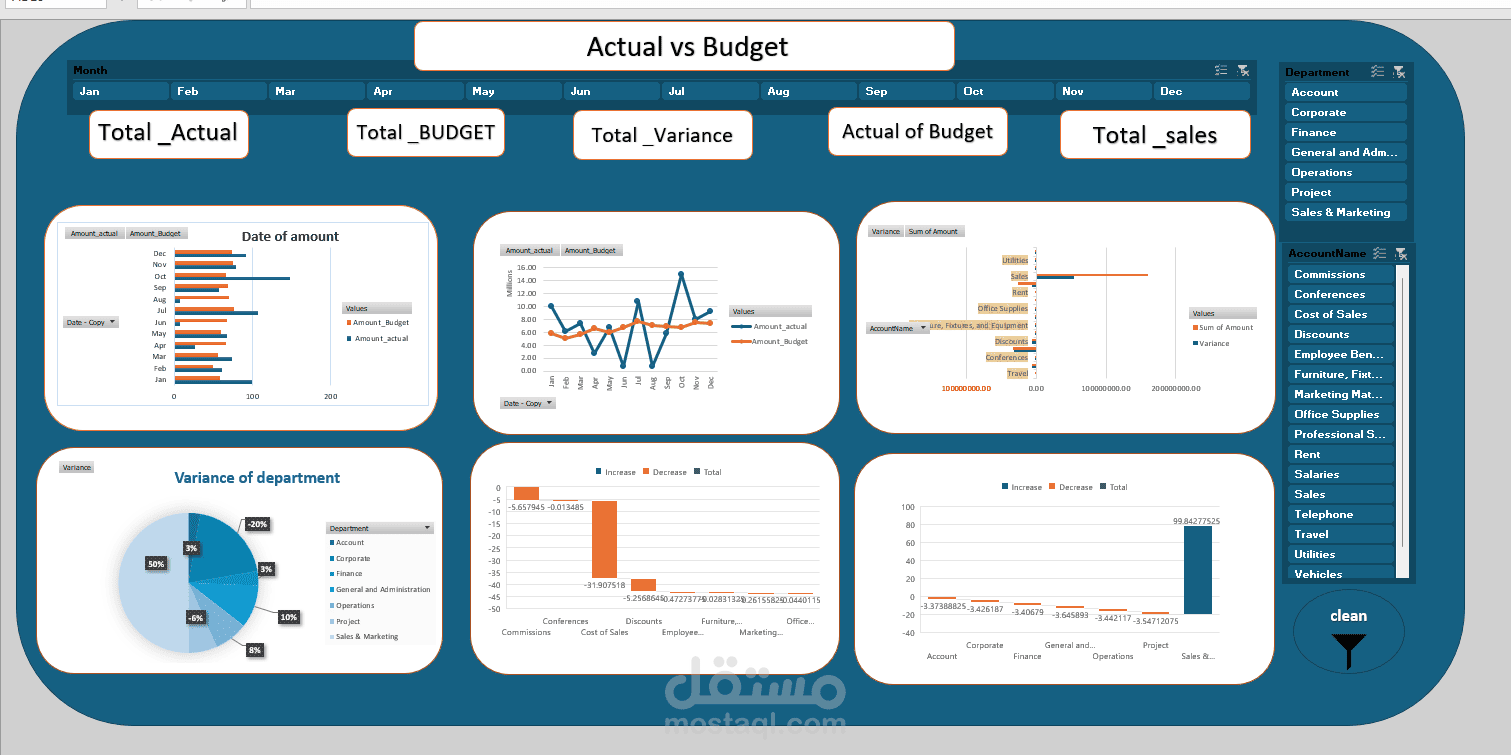 مشروع Excel كامل | تحليل المصروفات الفعلية مقابل الميزانية