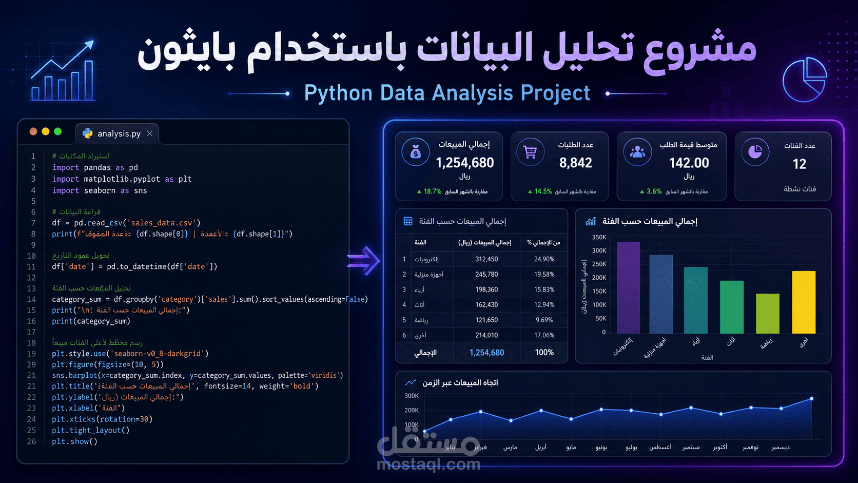 تحليل مبيعات ومتاجر الدراجات باستخدام SQL Server