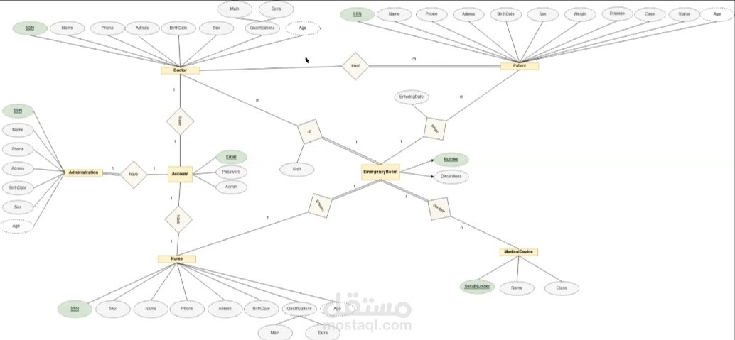 Hospital Management System with REST API