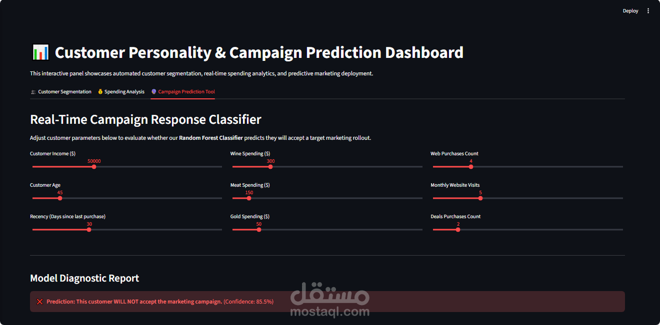 Customer Analytics and Predictive Marketing App
