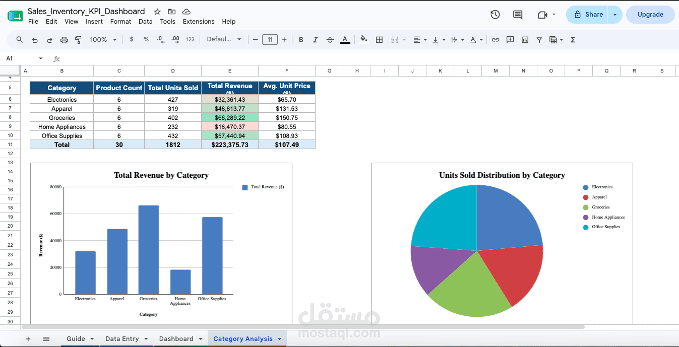 تصميم شيت Excel تفاعلي ومؤتمت بالكامل لإدارة بياناتك وأعمالك