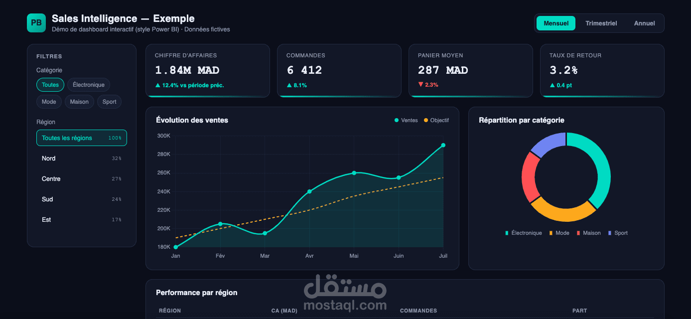 تصميم لوحة قيادة تفاعلية وتحليل بيانات باستخدام Power BI