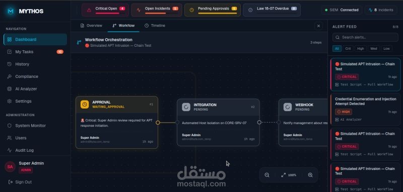 الاستجابة التلقائية للحوادث الاستجابة الآلية للحوادث السيبرانية