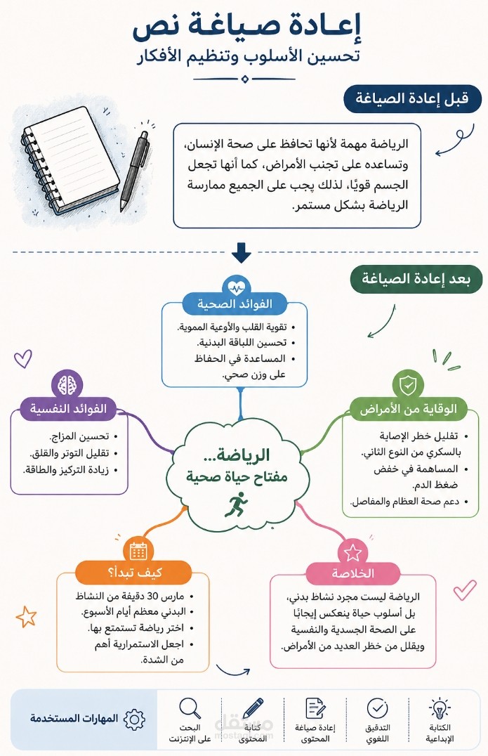 إعادة صياغة نص وتحويله إلى محتوى احترافي
