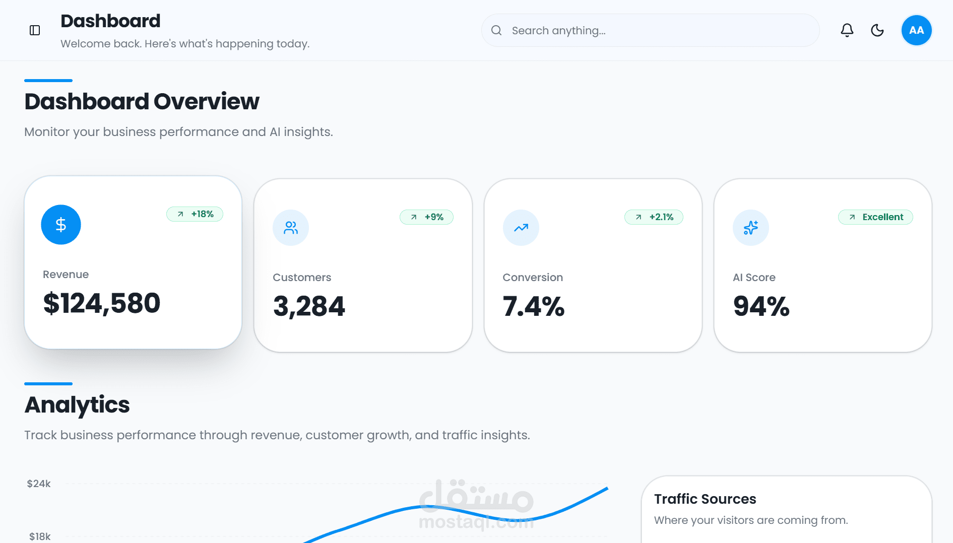 لوحة تحكم وتتبع بيانات الأعمال مدعومة بالذكاء الاصطناعي (AI SaaS Dashboard)