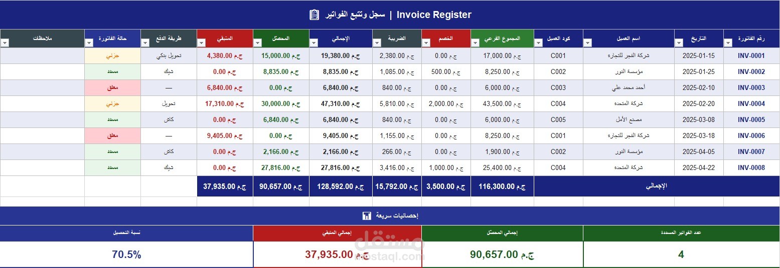 برامج محاسبيه لمتابعه المبيعات و المصروفات وغيرها