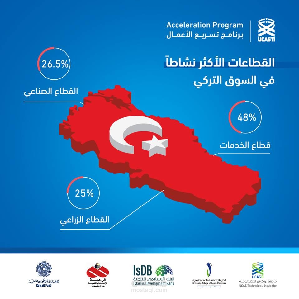 أعمالي في التصميم الإبداعي