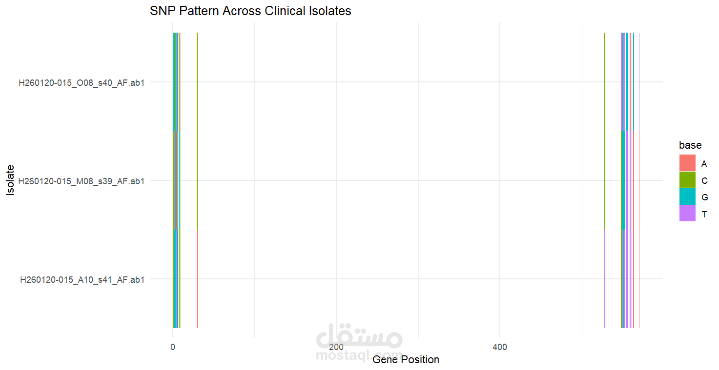 Genome-Wide Mutational Profiling and Variant Effect Prediction in Resistant Bacterial Genomes