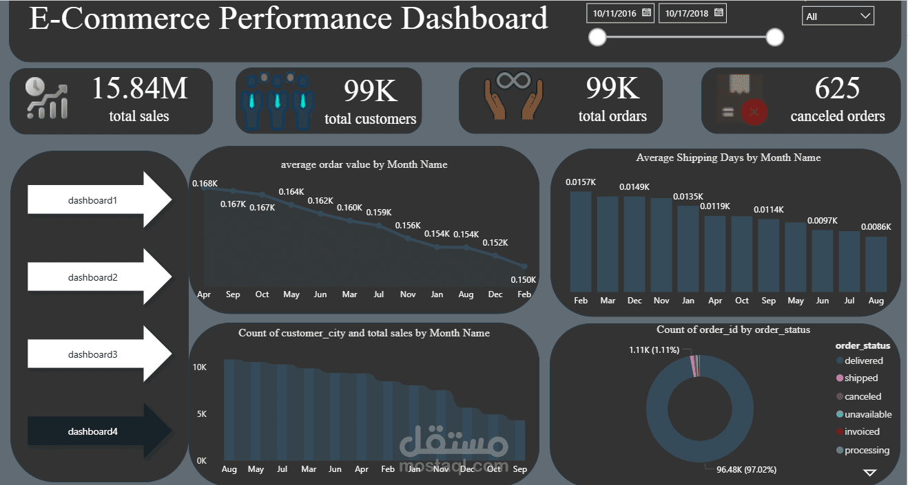 تحليل بيانات المبيعات وإنشاء تقارير تفاعلية باستخدام Power BI
