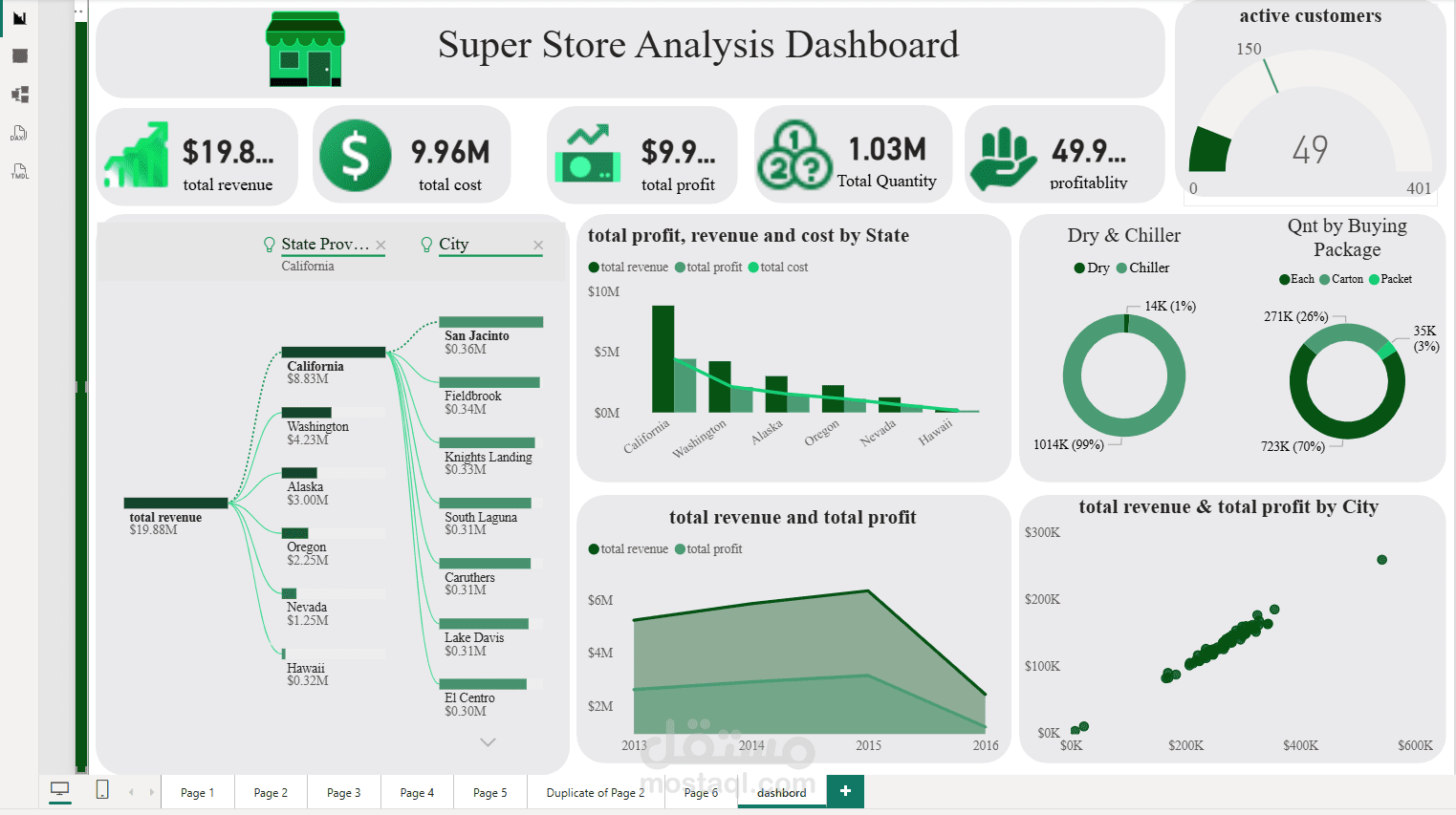 تحليل أداء العملاء والمنتجات باستخدام Power BI