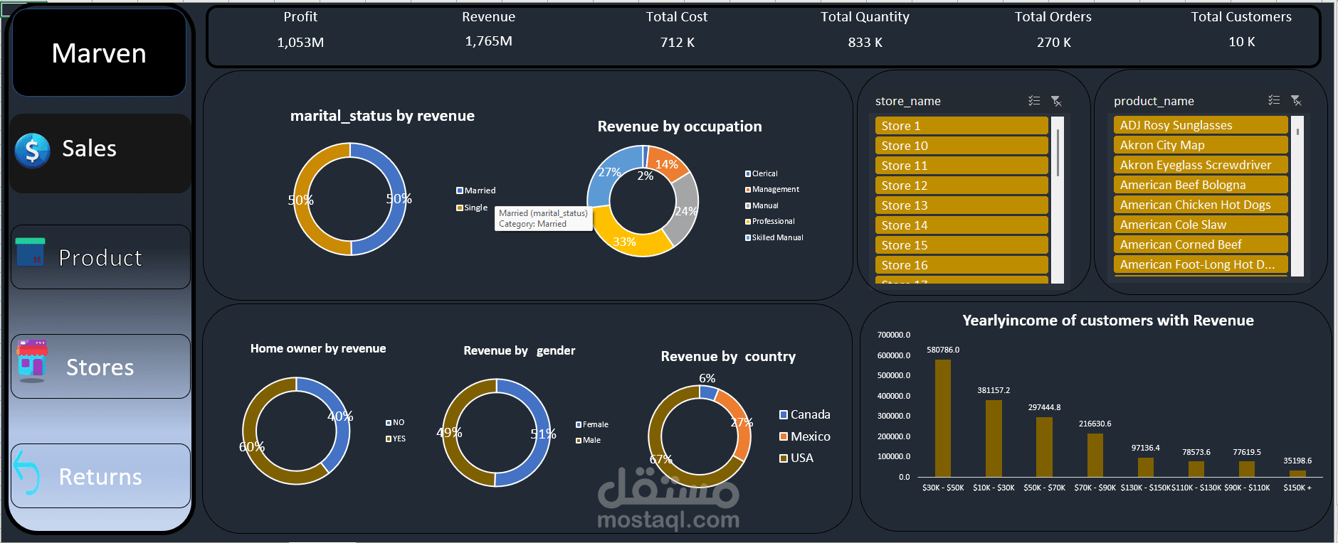 لوحة تحكم (Dashboard) تفاعلية على Excel لتحليل مبيعات ومرتجعات شبكة متاجر تجزئة (Marven Retail Dashboard)