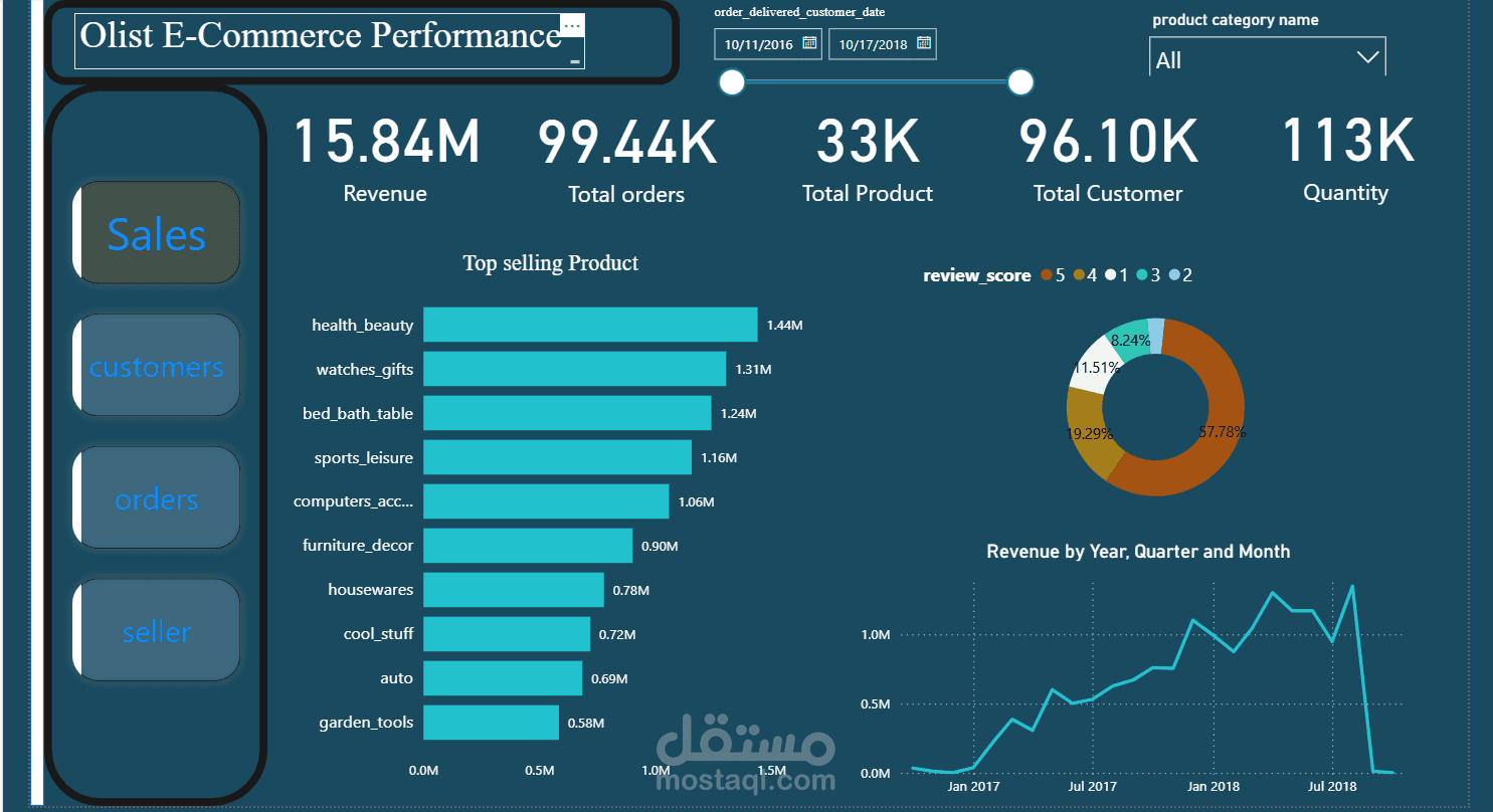 لوحة تحكم Power BI لتحليل أداء منصة تجارة إلكترونية (Olist E-Commerce Performance Dashboard)