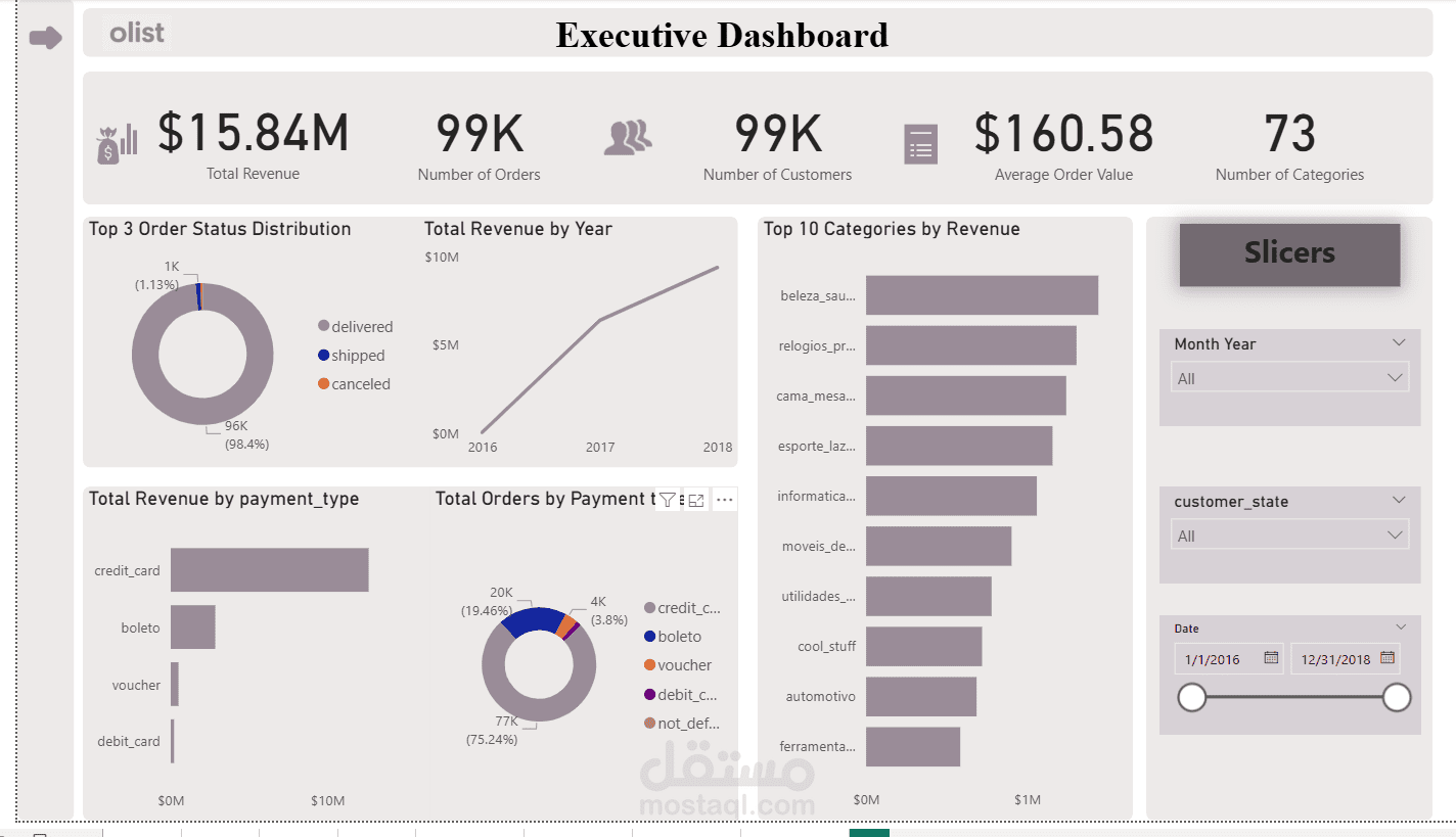 Olist E-commerce Sales Dashboard | Power BI