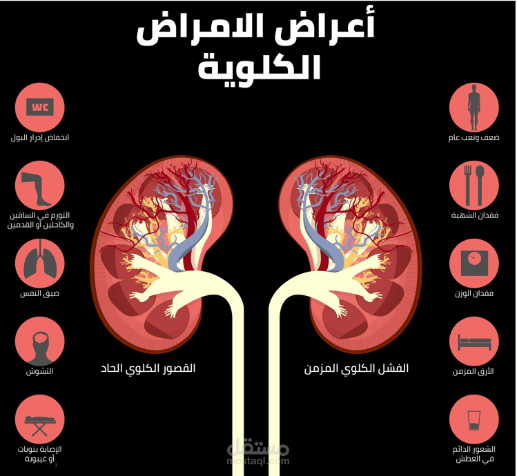 مقالات طبية