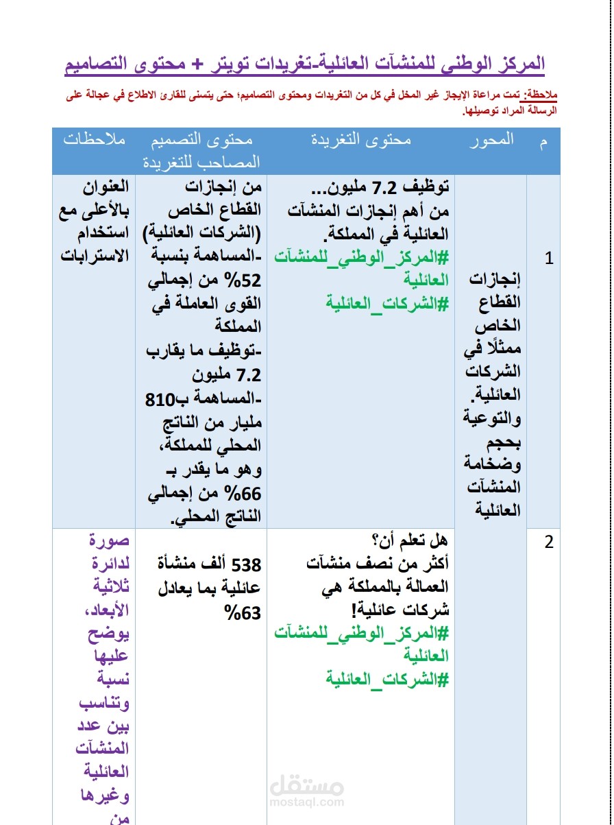 تغريدات نصية ومحتوى تصاميم