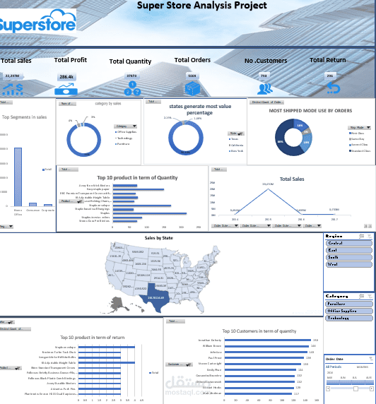 super store data analysis