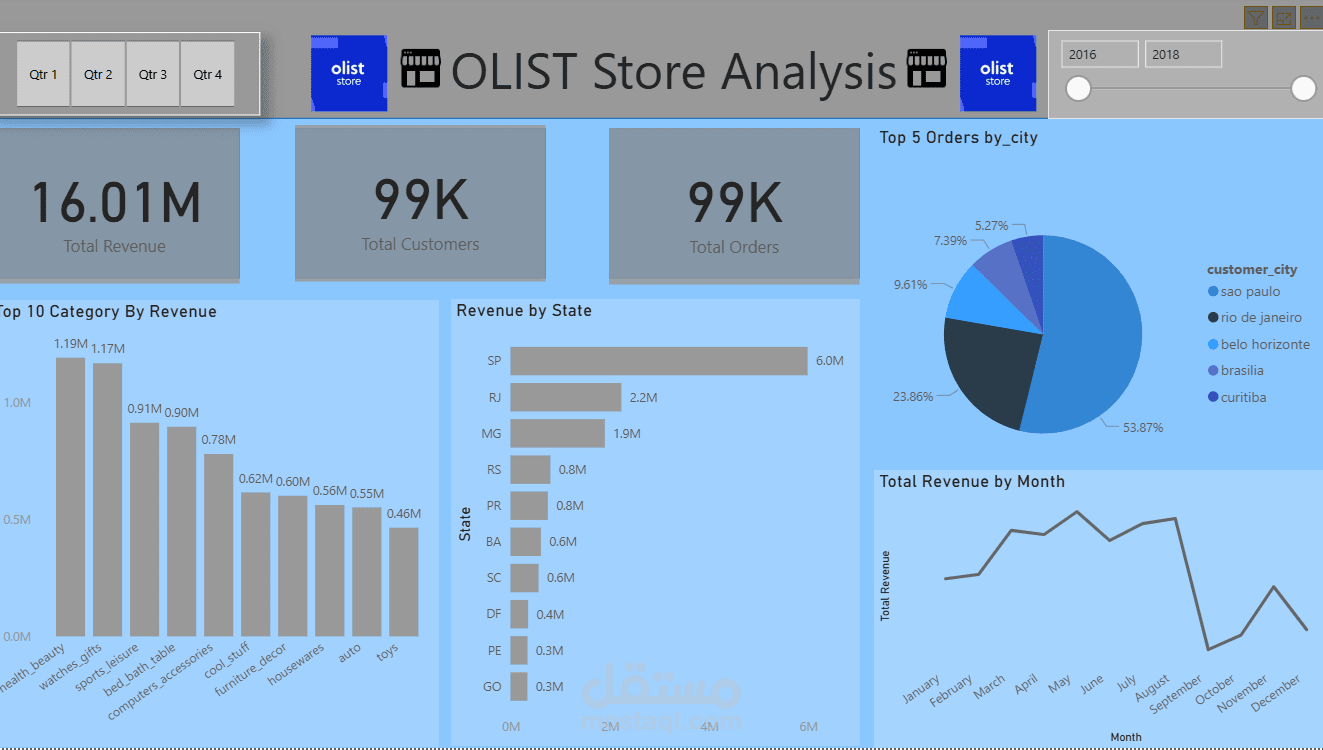 Olist store analysis