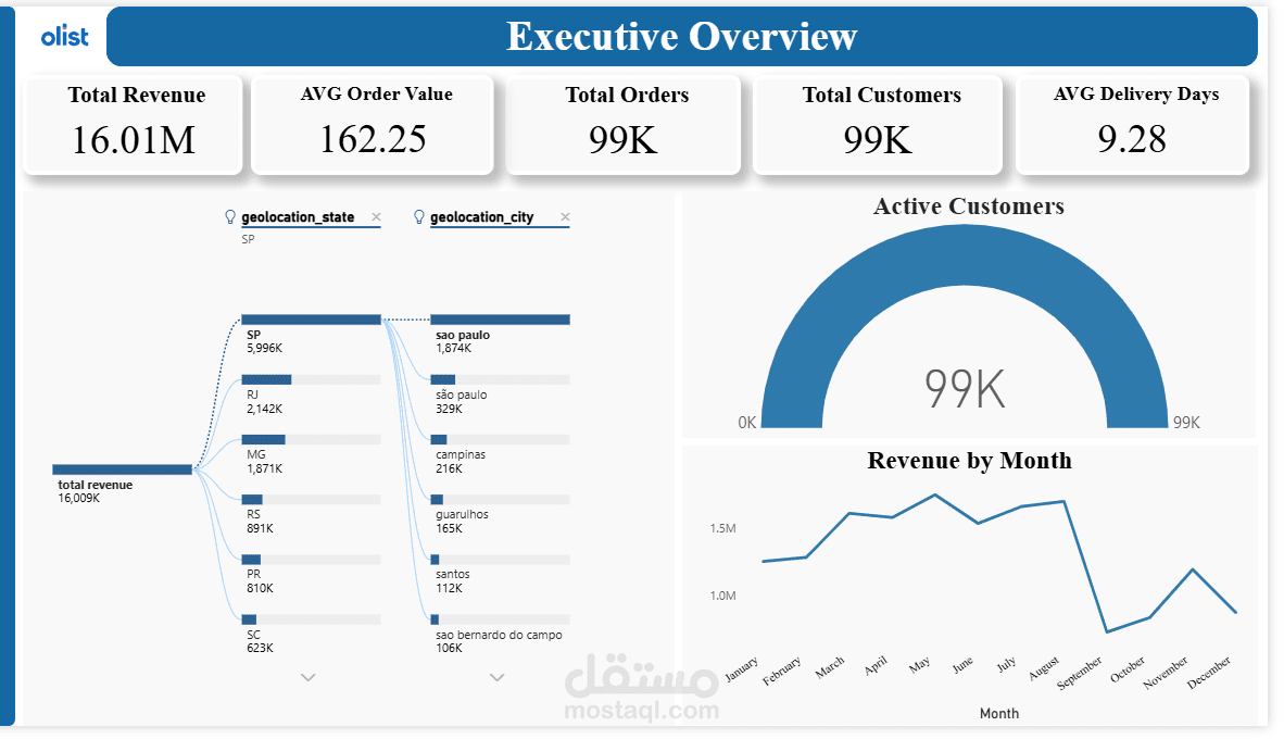 تحليل بيانات متجر إلكتروني (Olist) | مشروع Power BI