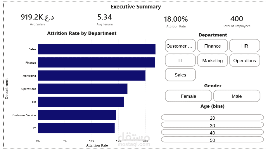 From lab bench to dashboard: my first HR Analytics project 📊