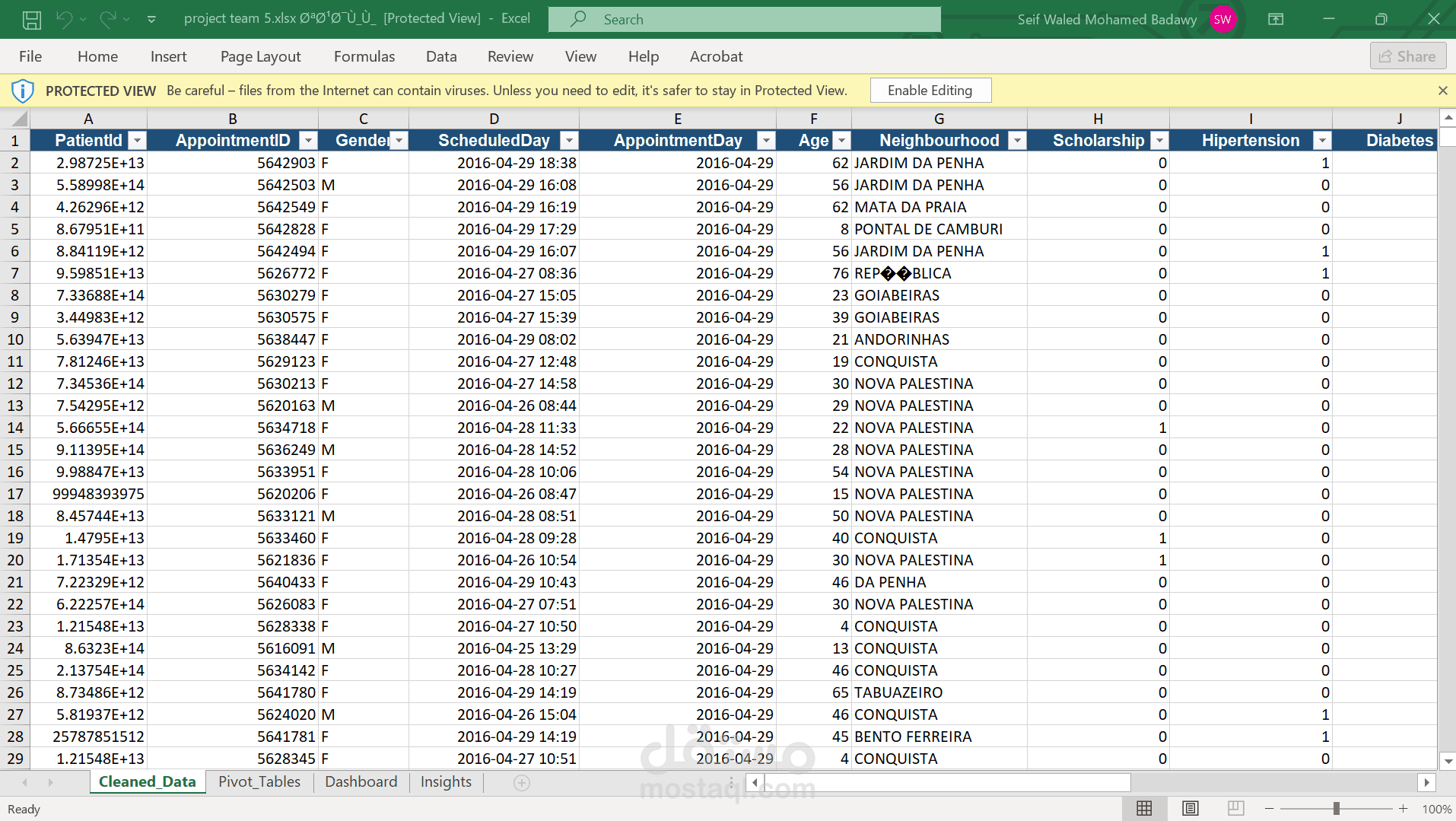 تحليل بيانات بواسطه exel وعمل dashboard واظهار الinsights