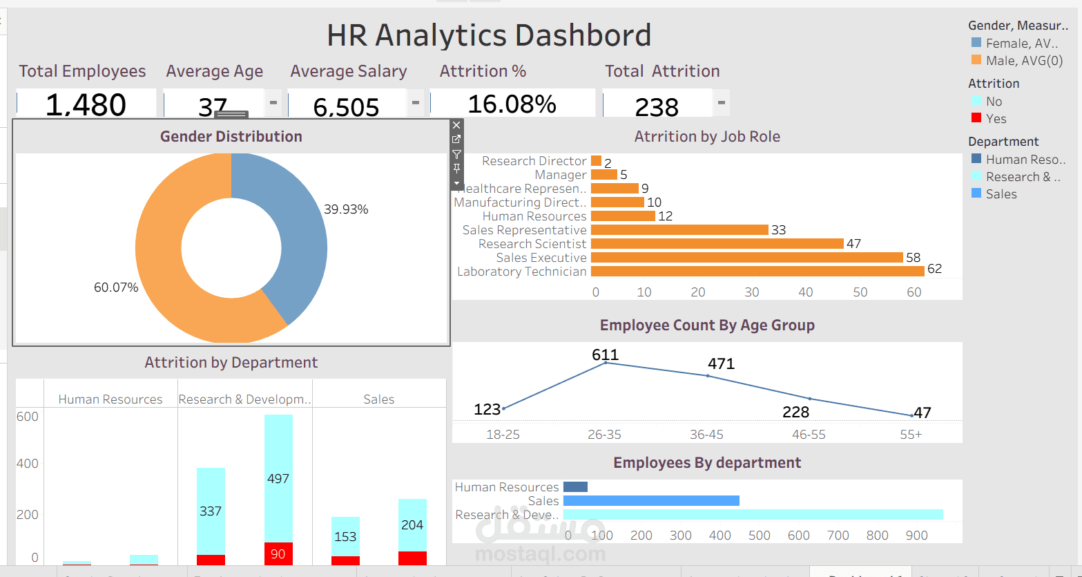 HR Analytics Dashboard | Tableau