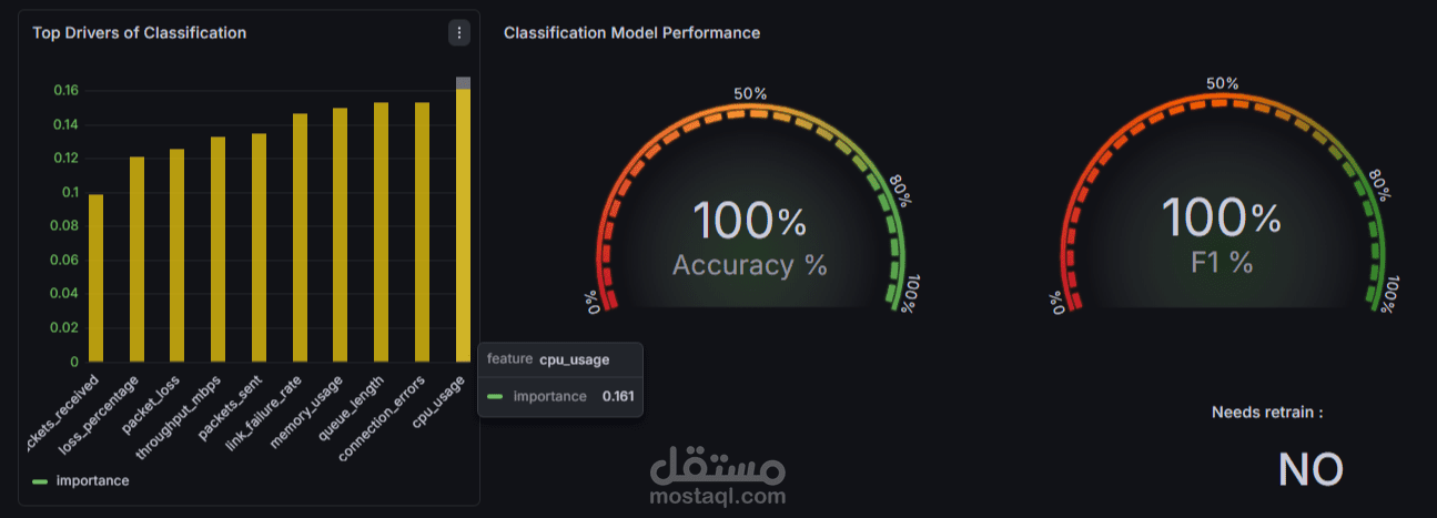 بناء نموذج ذكاء اصطناعي لتصنيف البيانات واتخاذ القرار