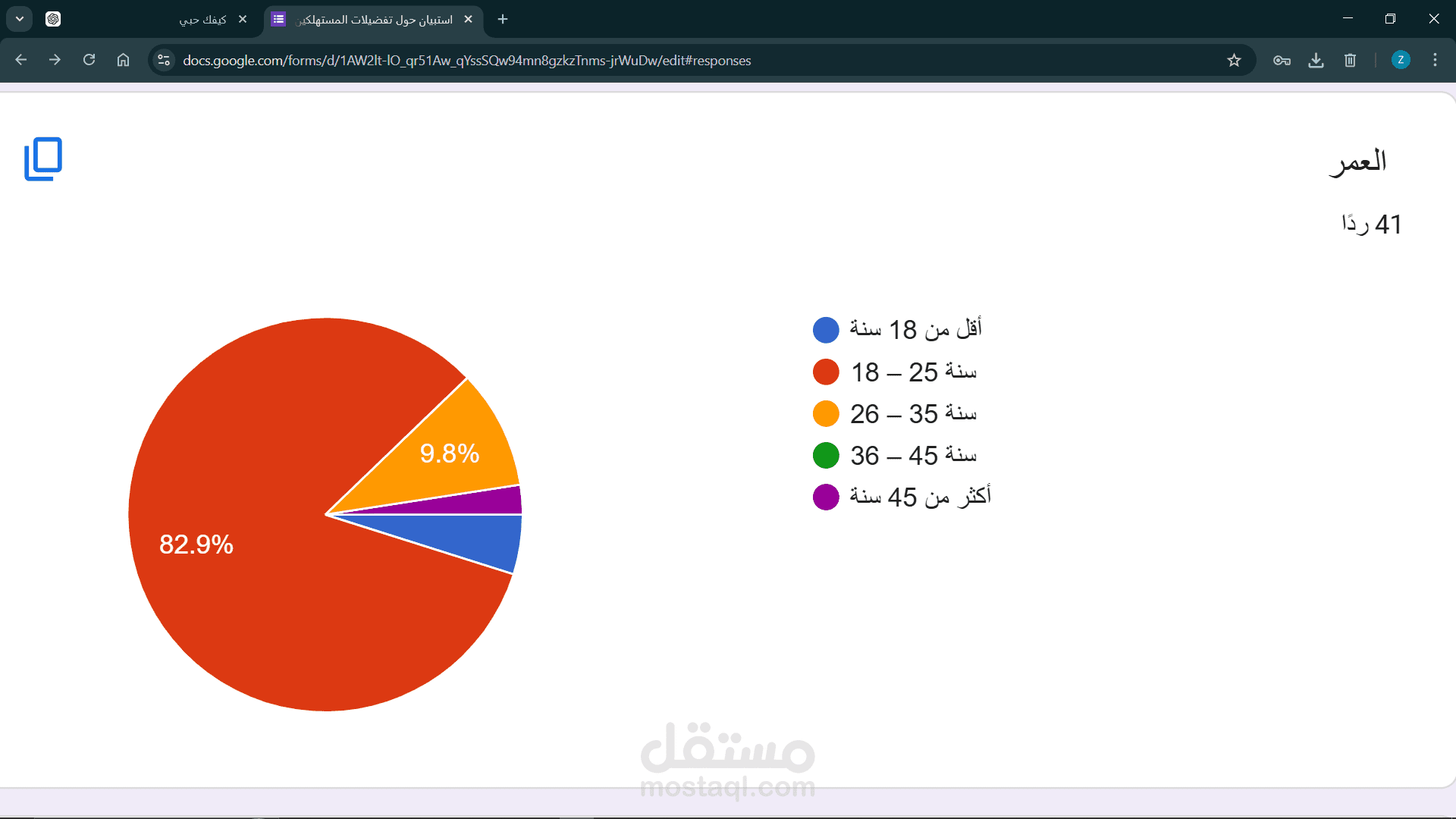 إعداد نموذج مالي وميزانية تقديرية لمشروع ناشئ