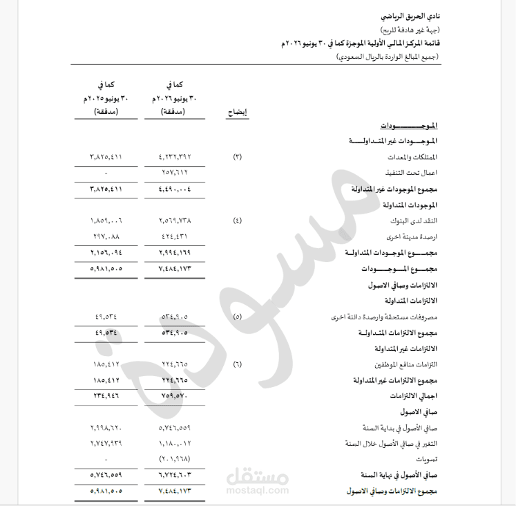إعداد وتحليل القوائم المالية للمنشآت الصغيرة والمتوسطة