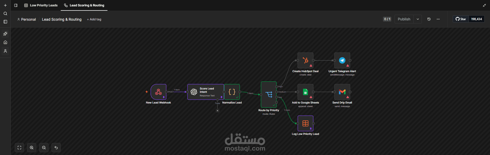 نظام آلي لفرز وتوزيع العملاء بالذكاء الاصطناعي