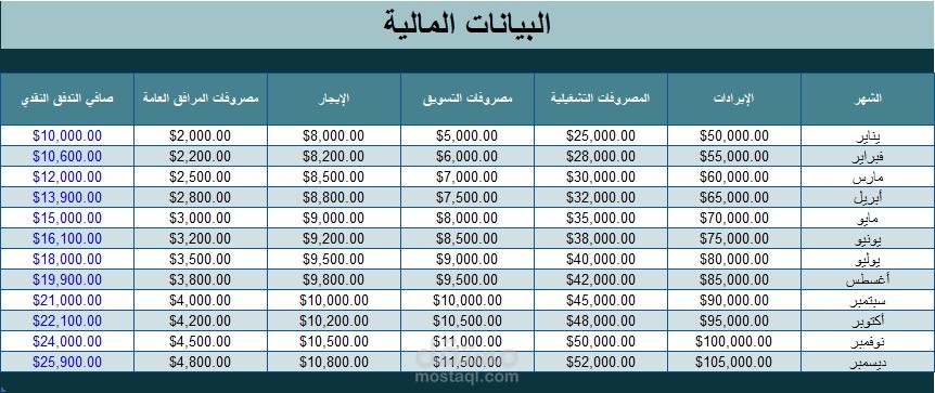 إعداد ملف بالتدفقات النقدية على الإكسيل المالي