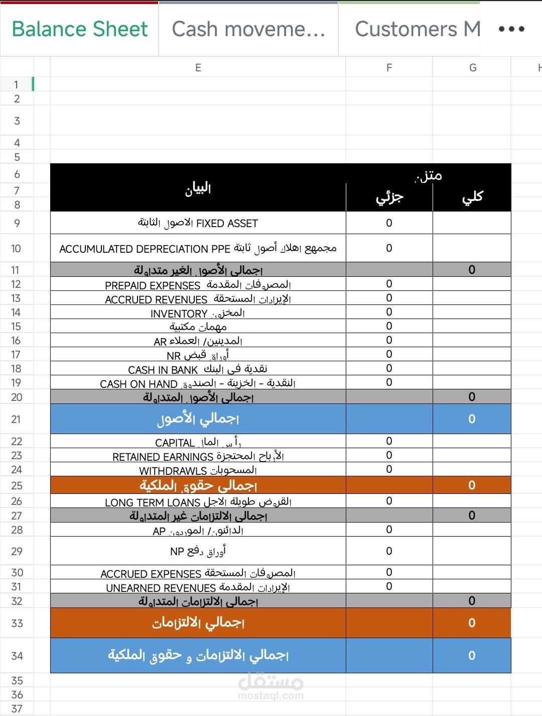 انشاء قائمه الميزانية العمومية