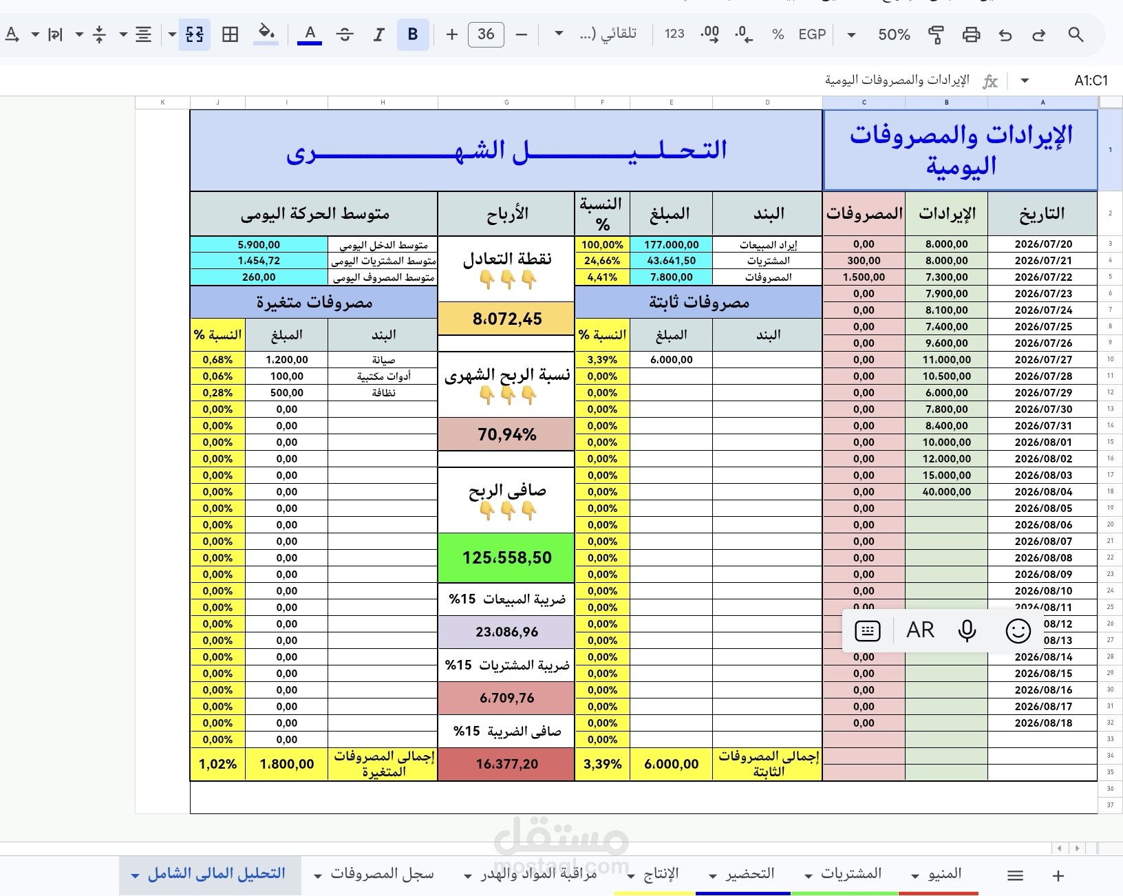 شيت تحليلى للمطاعم
