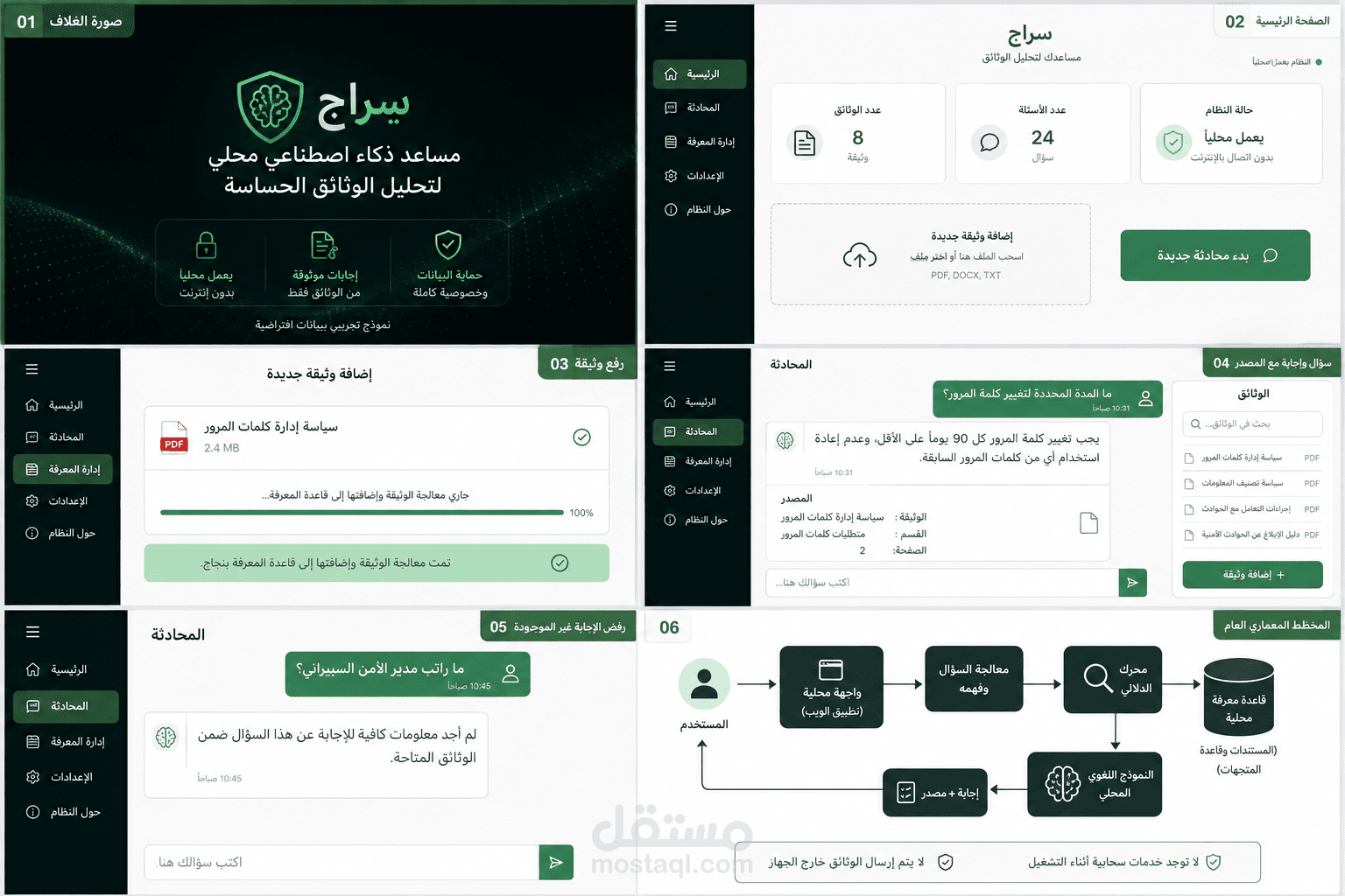 تصميم وانشاء نموذج ذكاء اصطناعي