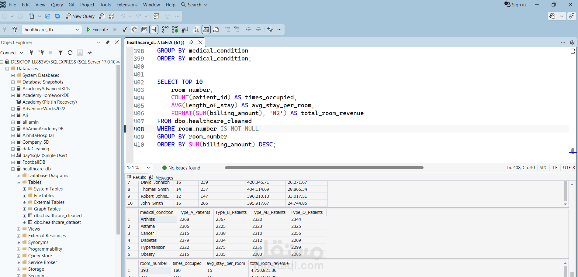 تحليل وتنظيف بيانات الرعاية الصحية باستخدام SQL