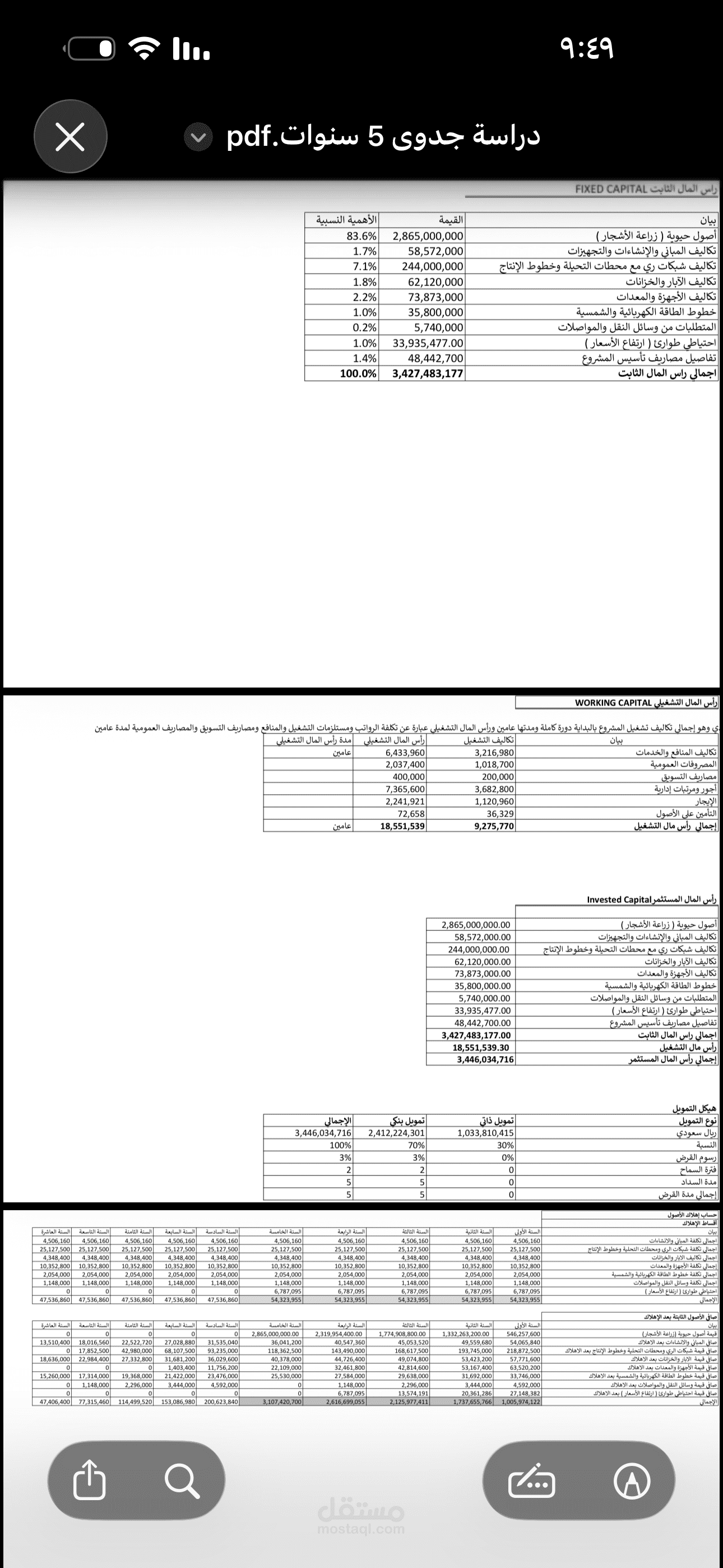 موازنة تقديرية لمشروع زراعي لمدة ١٠سنوات
